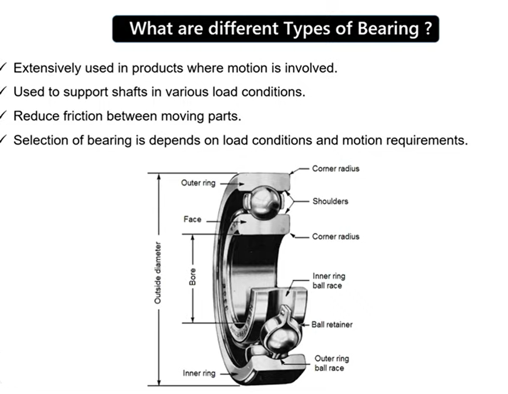 What types of bearings are there? What are they used for? Types of