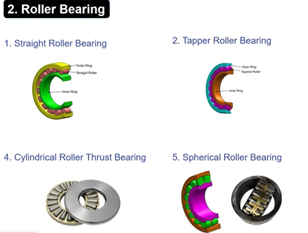 What types of bearings are there? What are they used for? Types of